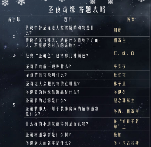 奇迹暖暖圣夜奇缘题目正确答案汇总 圣夜奇缘正确答案大全分享